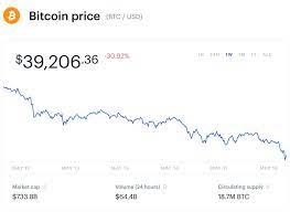 Live bitcoin prices from all markets and btc coin market capitalization. Eszgk To4y2k4m