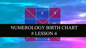 Numerology Birth Chart Lesson 4 Aditi Ghosh