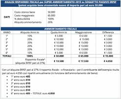 Proroga Super Ammortamento 2019 Per I Beni Acquistati Decreto Crescita