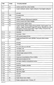 Pontiac 2005 vibe owner s manual pdf. 2002 Ford Focus Fuse Diagram Wiring Diagrams Budge Script A Budge Script A Mumblestudio It