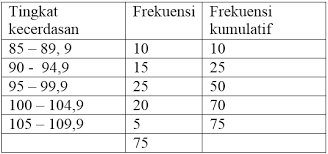 Peluang seorang mahasiswa lulus statistika ekonomi 1 adalah 2/3 dan peluang ia lulus etika bisnis adalah 4/9. Soal Ujian Ut Manajemen Espa4123 Statistika Ekonomi Dilengkapi Kunci Jawaban