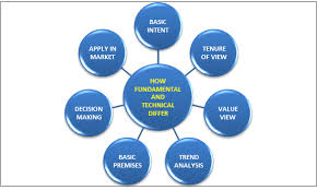 what is the difference between technical and fundamental