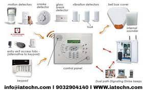 Ia Technologies Are Providing Intrusion Alarm With Affordable Prices For More Information Co Alarm Systems For Home Home Security Systems Best Home Security