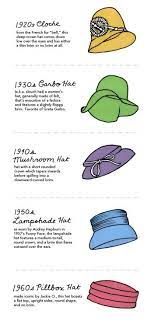 A Visual Glossary Of Vintage Hats Via More Hats Vintage Hats For Women Beautiful Hats