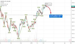 Page 5 Ideas And Forecasts On Infosys Ltd Nse Infy