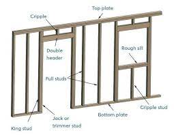 Set the wall studs on the shed floor between the wall plates with one stud next to each layout attach the wall to the floor by nailing the bottom plate of the wall to the floor with 2 12d nails every 16. Top 3 Shed Wall Framing Techniques Explained Shedplans Org