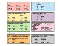 All Spanish Tenses Chart Worksheets Teaching Resources Tpt
