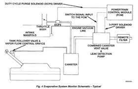 Jeep Zj Evap System Schematic Post 2 29 96 Rectangle Canister Jeep Zj Jeep Xj Jeep