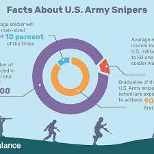 Brian on how to become a private military contractor. An Overview Of Army Training Sniper School
