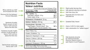 nutrition information on food labels