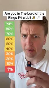 How many points did you get?