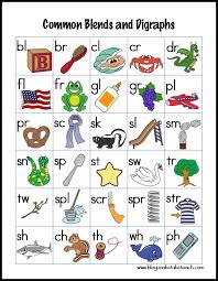 Resources For Teaching Blends And Digraphs Make Take Teach