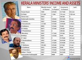 Maybe you would like to learn more about one of these? Poor Men S Cabinet Kerala Cm Owns No Car Fm Has No Land Pinarayi Vijayan Assets Of Kerala Ministers Kerala Cabinet Kerala News Onmanorama