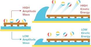 (i) in the photon picture, energy of light is. Photoelectric Effect Article Khan Academy