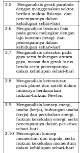 Bulatan perimeter dan luas bulatan youtube. Https Iopscience Iop Org Article 10 1088 1742 6596 1805 1 012027 Pdf