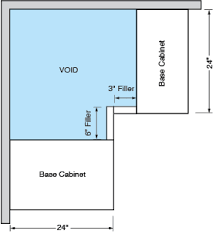 Once all the appliances, corners, and then the symmetrical cabinet on the other side of the stove were determined, that just left us with two small opening to fill with cabinets. Custom Kitchen Cabinets Hd Supply
