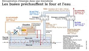 Les rations fournies par l'armée française sont réputées pour leur qualité la ration de combat individuelle réchauffable permet à un soldat ou un randonneur de se nourrir pendant 24 heures. Recuperation D Energie En Industrie Une Offre De Solutions De Plus En Plus Large Et Efficiente