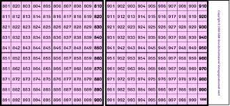 Im tausenderbuch sind die zahlen von 1 bis 1000 angeordnet wie wörter in einem buch. Leporello Tausenderbuch Teil 2 Medienwerkstatt Wissen C 2006 2021 Medienwerkstatt
