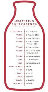 Handy Baking Measurement Conversion Chart Www Bakedoctor