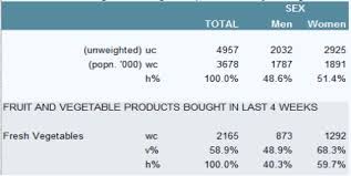 Table of contents 9 customize word format best templates printable. Tables Apa 7th Referencing Style Guide Library Guides At Aut University