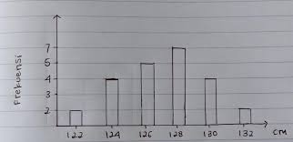 We did not find results for: Pengukuran Tinggi Badan Dalam Cm Siswa4 Perhatikan Data Hasil Pengukuran Tinggi Brainly Co Id