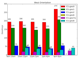 Python Bar Charts Are Overlapping Stack Overflow