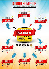 Saman pdrm (polis diraja malaysia), saman jpj (jabatan pengangkutan jalan). Cara Dapatkan Diskaun Saman Jpj 70 Dari 1 31 Ogos 2020