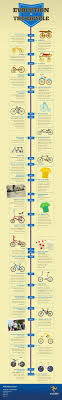 The Evolution Of Bicycles Print By Pop Chart Lab Charts