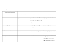 click here for chart key