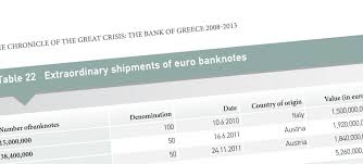 National bank of greece sa engages in the provision of commercial banking services. The History Of The Bank Of Greece Bank Of Greece