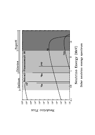 A neutrino detector is a physics apparatus which is designed to study neutrinos. Https Arxiv Org Pdf Hep Ex 0012030