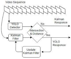 Sensors Free Full Text Training Based Methods For Comparison Of Object Detection Methods For Visual Object Tracking Html