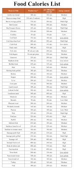 If unable to locate, check your spam folder. 10 Best Printable Calorie Chart Of Common Foods Printablee Com