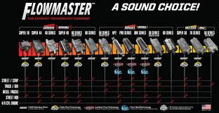 Flowmaster Sound Guide 9 Most Popular Models Compared