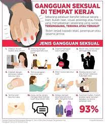 Check spelling or type a new query. Fakta Belaka 12 Jenis Gangguan Seksual Di Tempat Kerja Facebook