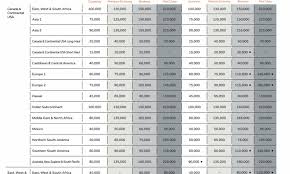 Aeroplan Award Chart Devaluation But One Way Awards For All