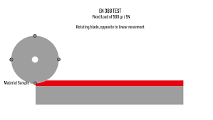 safety 101 cut resistance 212 performance