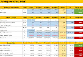 Alle vorlagen und beiträge werden stets mit grösster sorgfalt erarbeitet. Excel Vorlage Vertriebsmanagement
