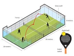 The court is one third of the size of a tennis court. What Is Padel Tennis Tennisnerd Net A Mix Between Squash And Tennis