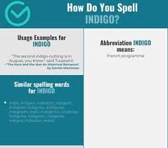 The international phonetic alphabet (ipa) is a standardized system of pronunciation (phonetic) symbols used, with some variations, by many dictionaries. Correct Spelling For Indigo Infographic Spellchecker Net