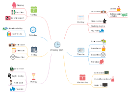 Here S A Weekly School Plan Mind Map Displays Activities For A Student In One Week Elementary School Students Are Prone Mind Map School Plan Mind Map Template