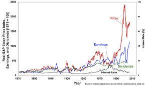 stock market wikipedia