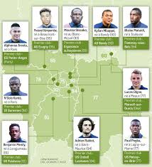 Football L Ile De France Veritable Vivier Des Bleus Le Parisien