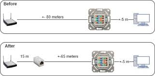 Cat 6 cable connector diagram. Cat6 Cable Only Getting 100mbps Over Larger Distance Super User