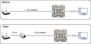 You will find that every circuit has to have a load and every load has to. Cat6 Cable Only Getting 100mbps Over Larger Distance Super User