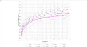 Image result for Head Circumference