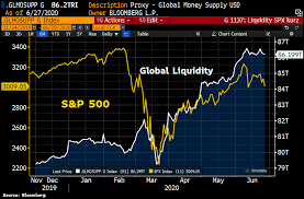 Bitcoin was first presented to the world in 2009 by an anonymous identity known as satoshi nakamoto. Bitcoin Risks 20 Drop As Outlook For Stimulus Junkie Stocks Sours