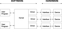Image result for how to write linux drivers course