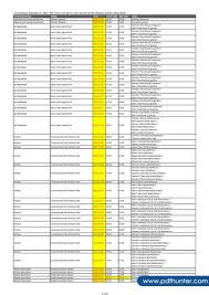 Olympic games tokyo 2020 india schedule badminton, archery, wrestling, shooting, hockey team, and all others. Ma7cclmvqt39lm