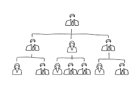 Organization Chart Executive Staff Free Image On Pixabay